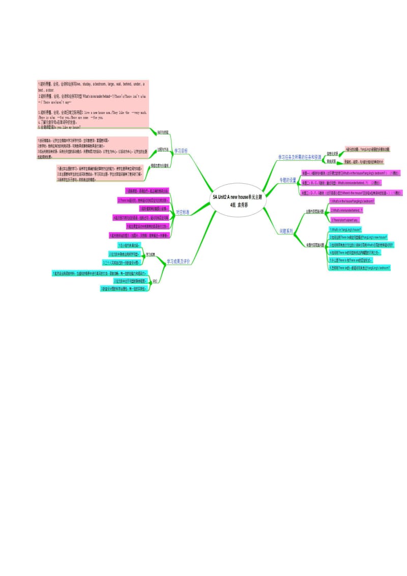 5AUnit2Anewhouse (2).doc_第1页