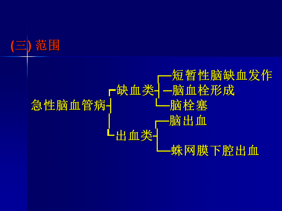 中风病患者的护理.ppt_第3页