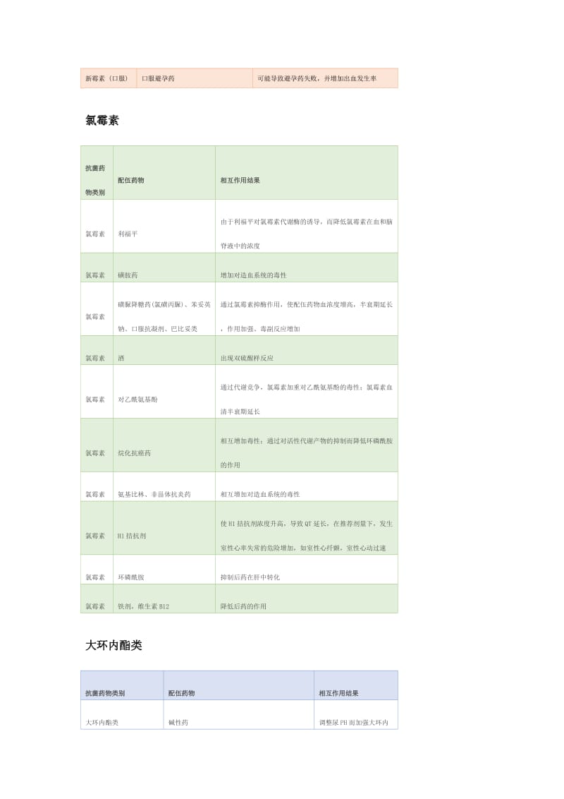 常用抗菌药物相互作用表.docx_第3页