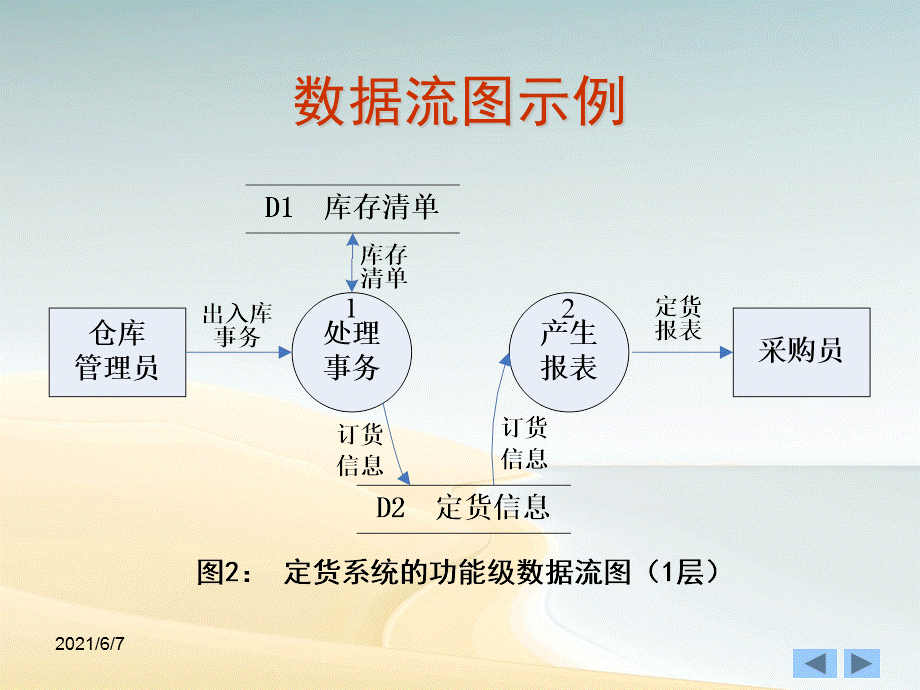 重庆大学软件工程试验1题目.ppt_第3页