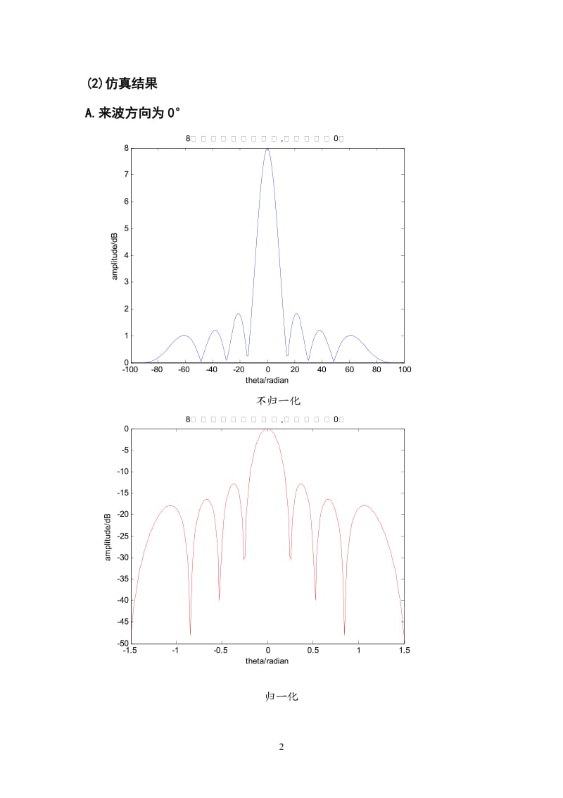 自适应波束形成与Matlab程序代码注解.doc_第2页
