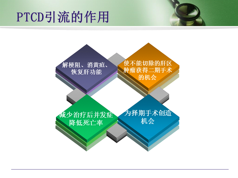 PTCD后引流的护理.ppt_第3页