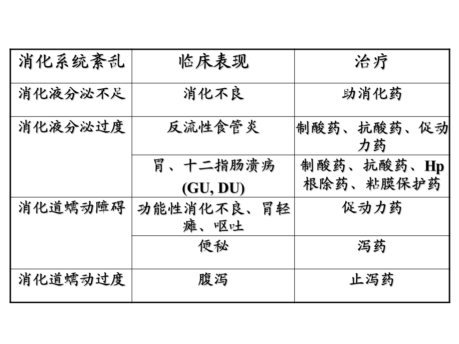 作用于消化系统药物大全.ppt_第3页