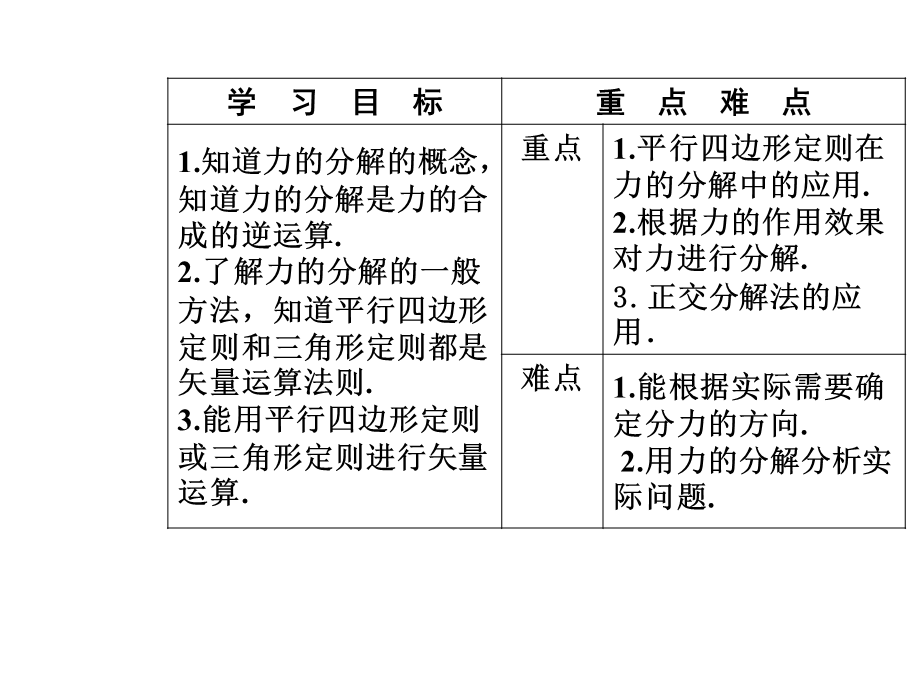 第三章5力的分解.ppt_第3页