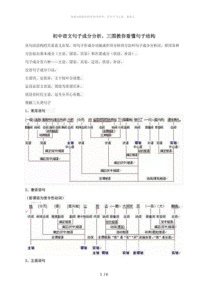 初中语文句子成分分析,三图教你看懂句子结构.doc