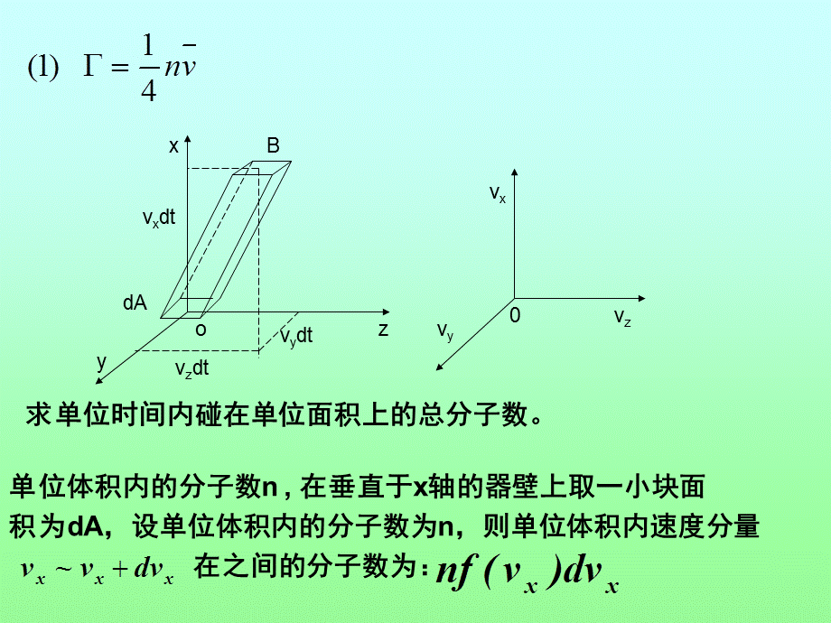 第二章ppt气体分子碰壁数及其应用.ppt_第2页