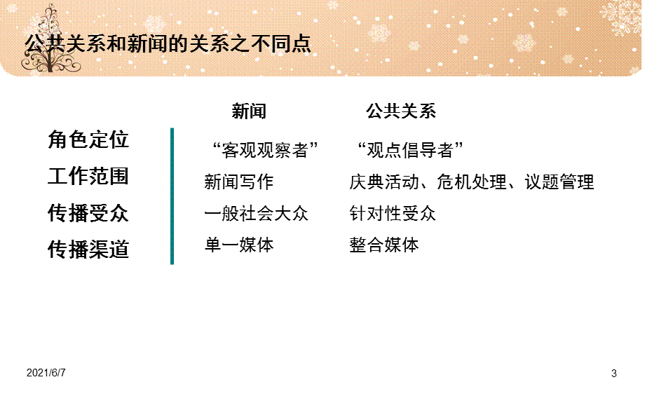 十、公关新闻稿.ppt_第3页