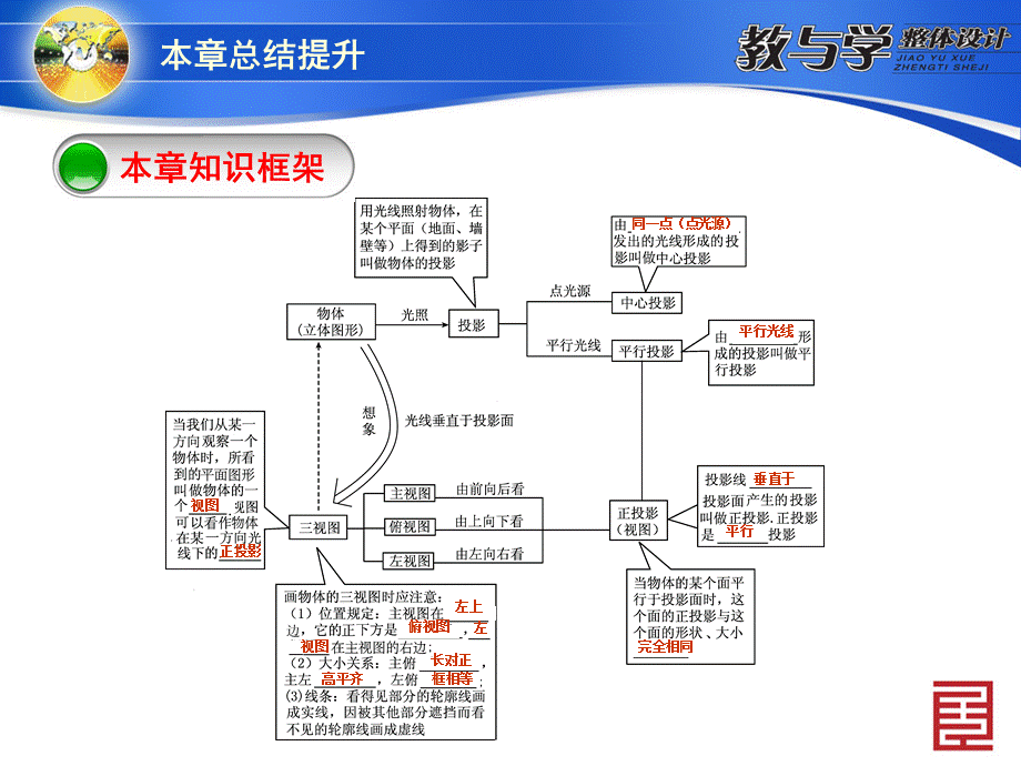 7本章总结提升.ppt_第3页