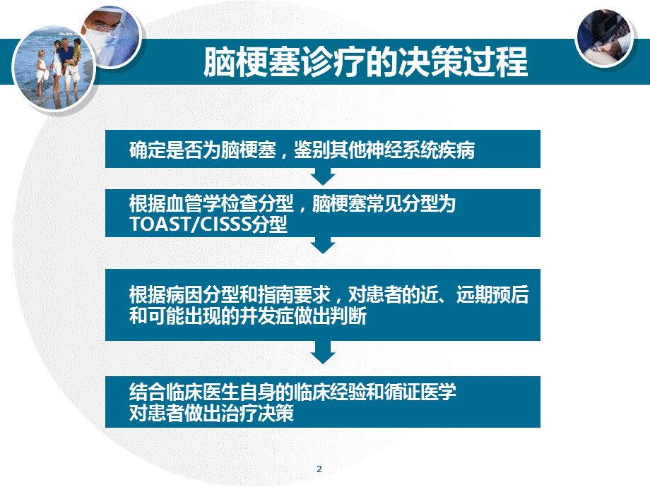 急性脑梗塞的病理生理与治疗策略课件.ppt_第2页