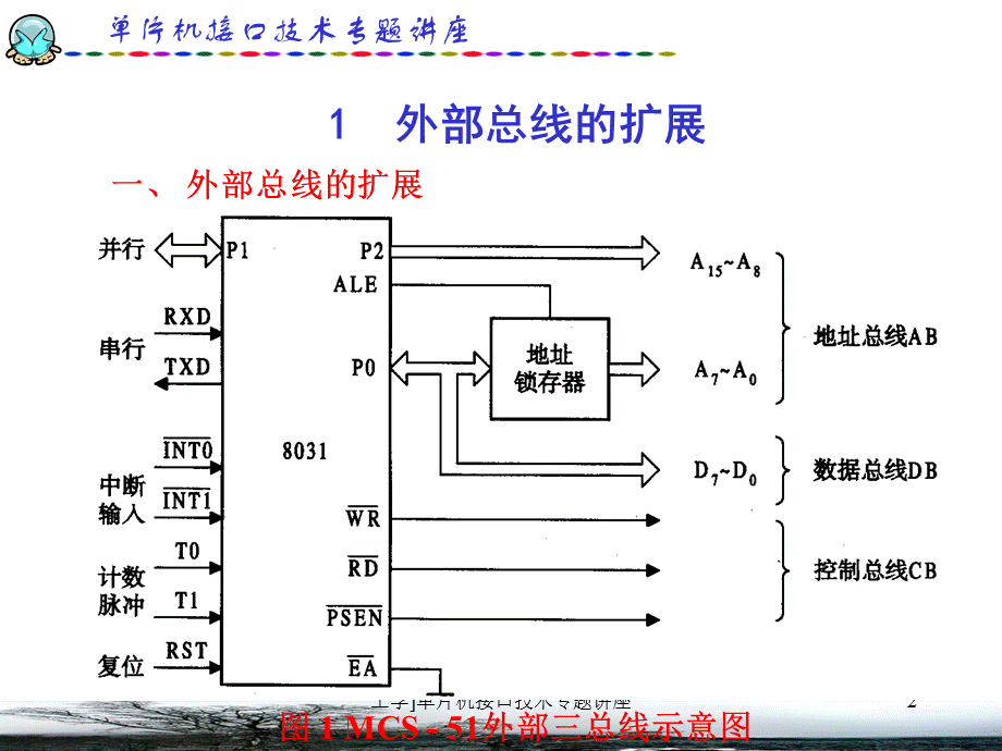 工学单片机接口技术专题讲座课件.ppt_第2页