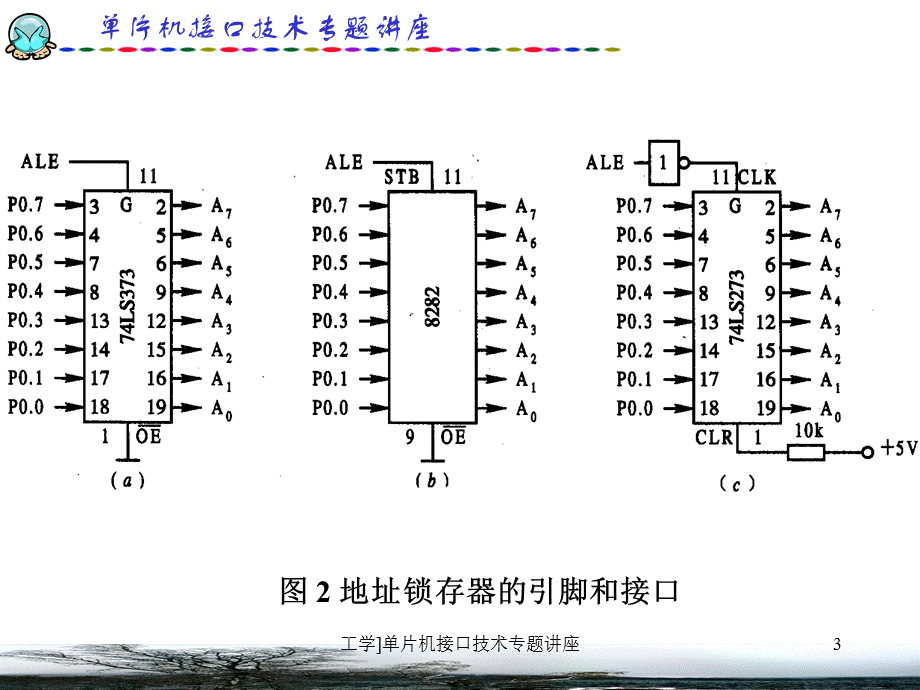 工学单片机接口技术专题讲座课件.ppt_第3页