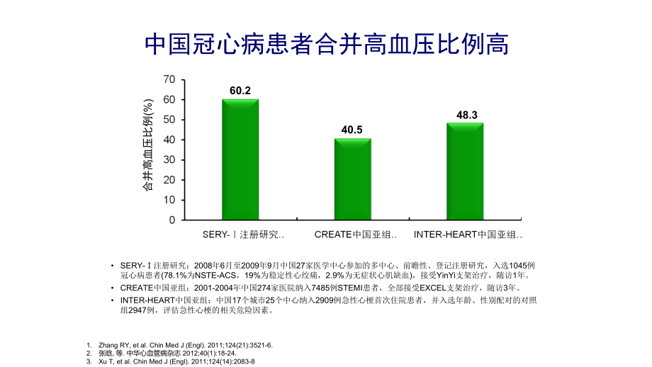 高血压合并冠心病的治疗策略.pptx_第3页