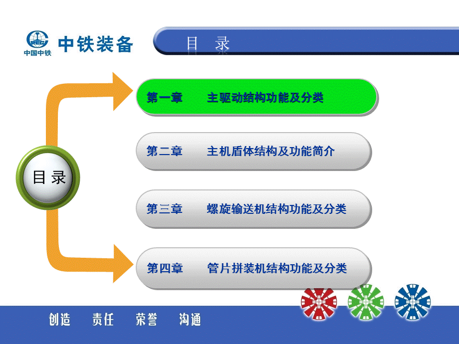 盾构机主要结构功能及分类.ppt_第2页