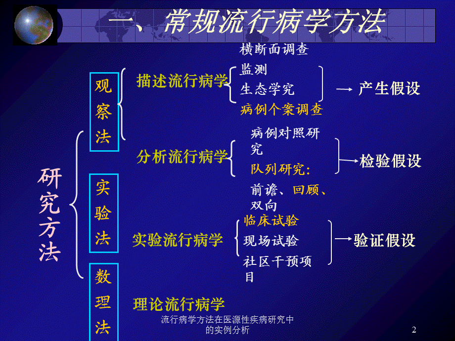 流行病学方法在医源性疾病研究中的实例分析课件.ppt_第2页