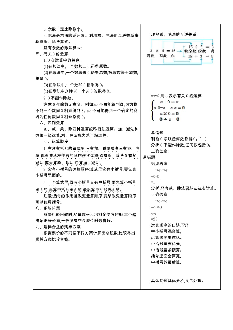 最新人教版小学数学四年级下册单元知识总结全册.pdf_第2页