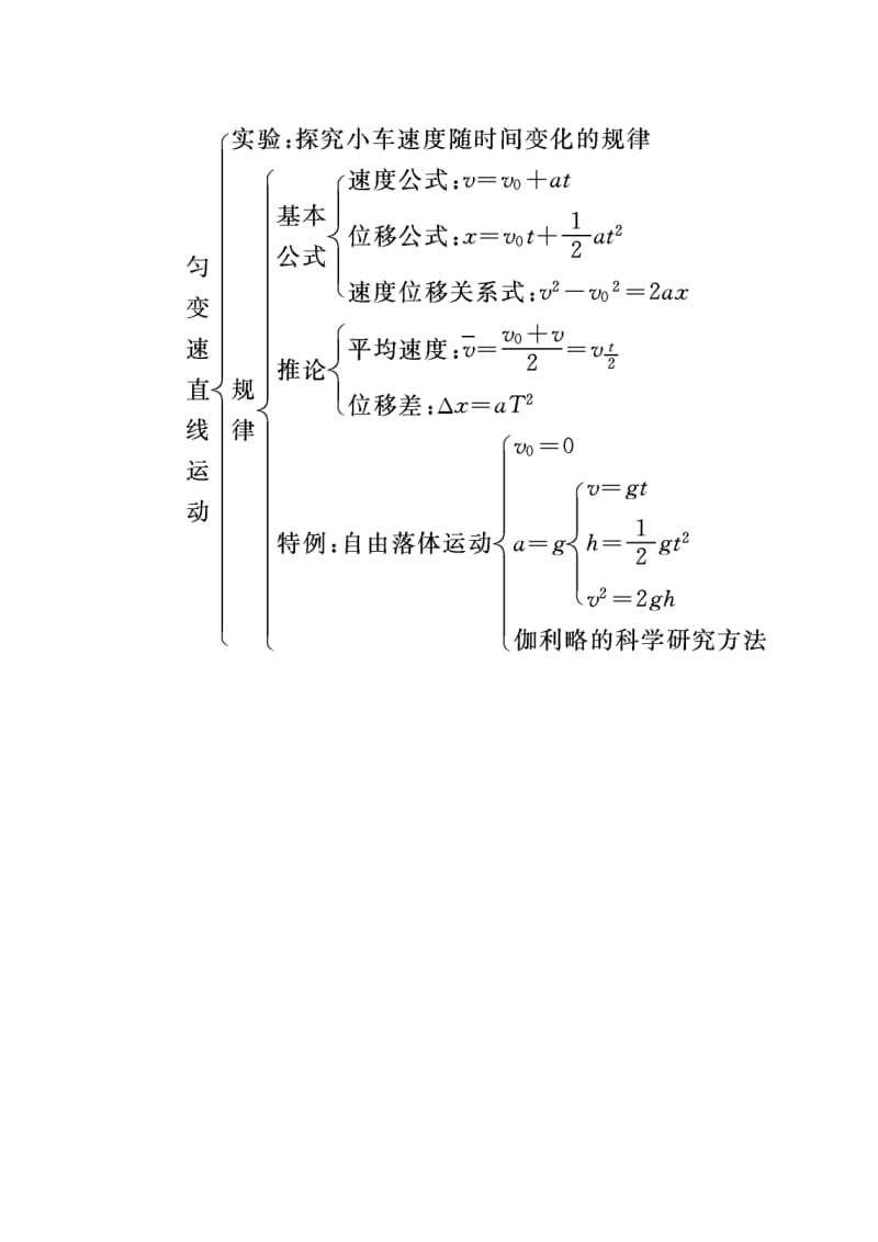 匀变速直线运动单元结构图.docx_第1页