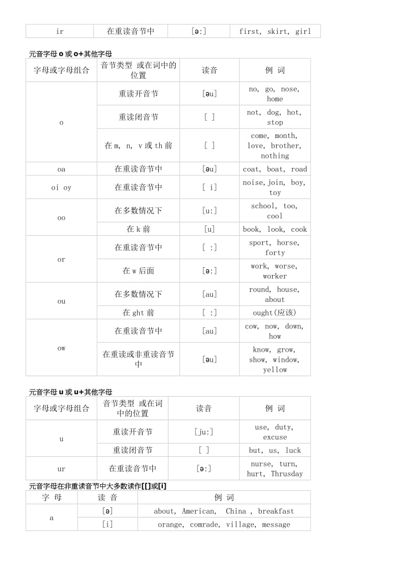 常用字母及字母组合发音规律.docx_第2页