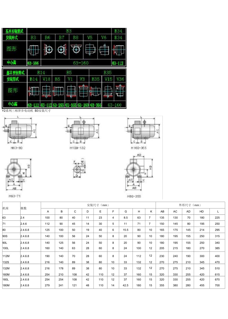 Y系列电动机轴承型号综述.docx_第2页