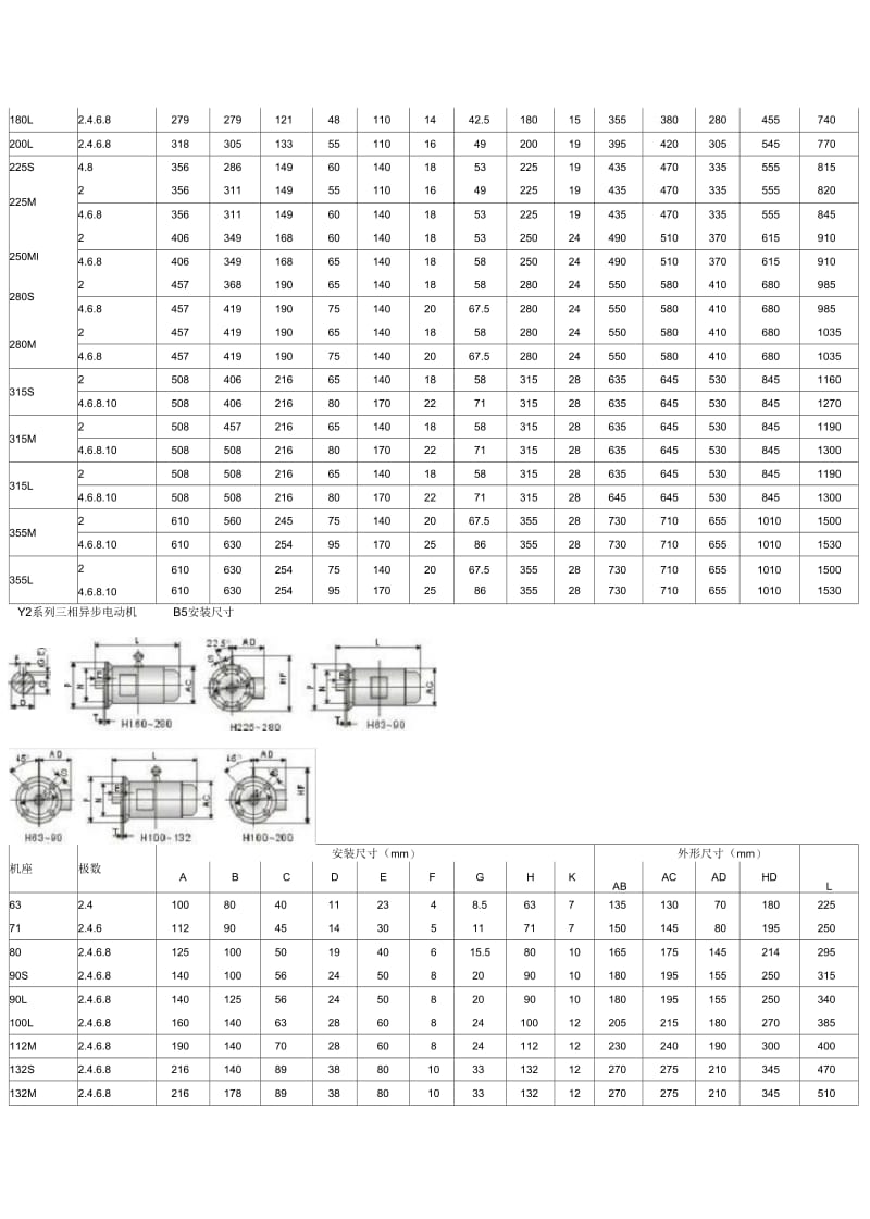 Y系列电动机轴承型号综述.docx_第3页