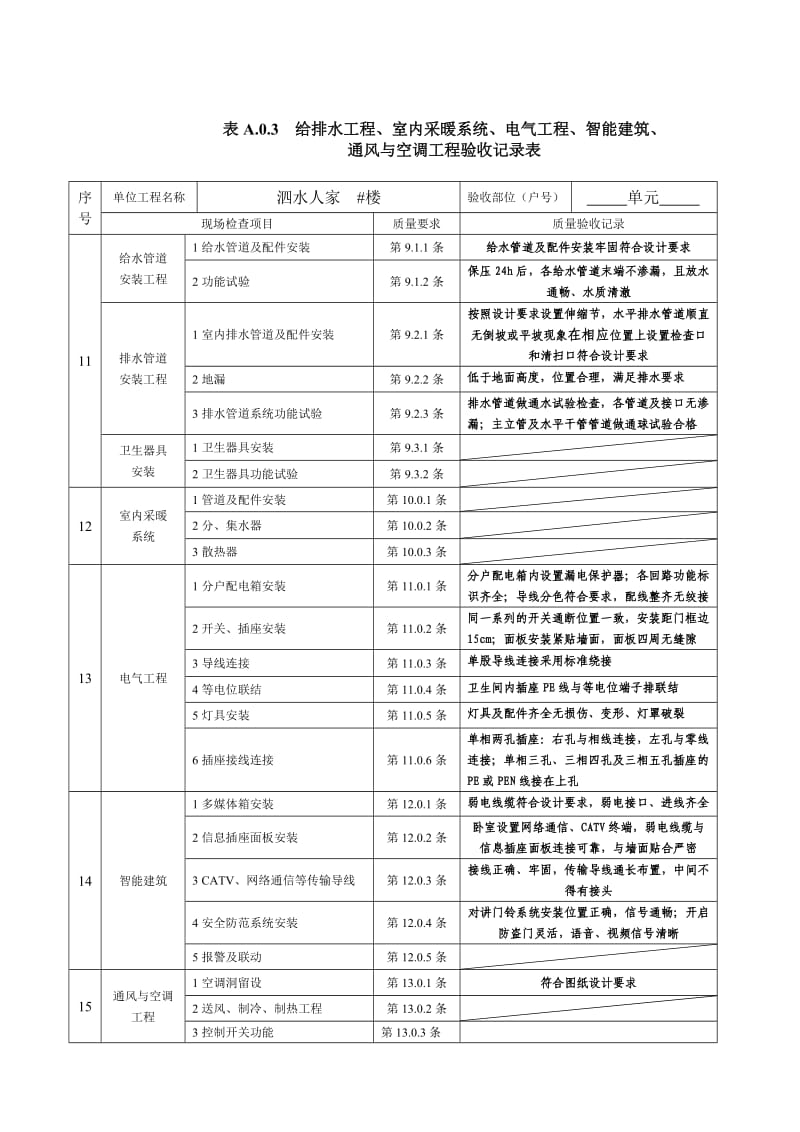 分户验收资料报表.doc_第2页