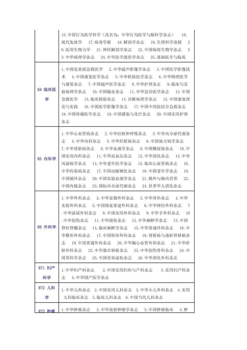 北大中文核心期刊.doc_第2页
