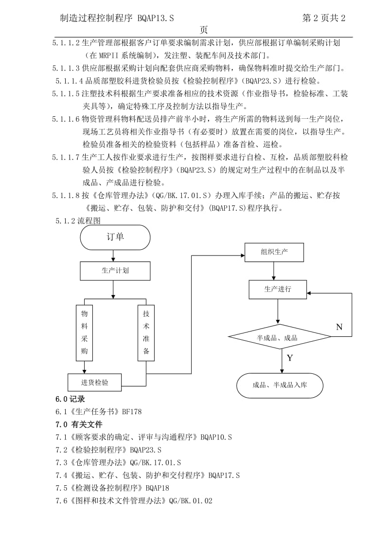 制造过程控制程序.doc_第2页