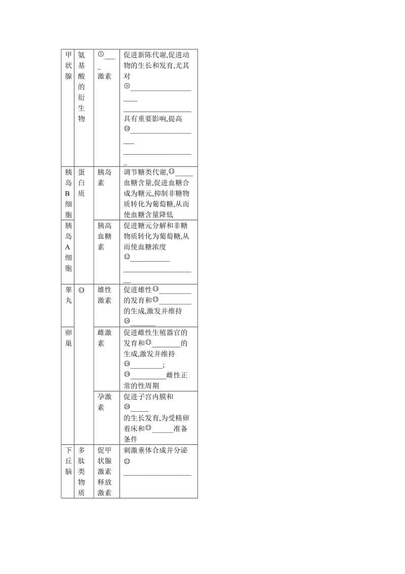 体液调节同步导学.doc_第2页