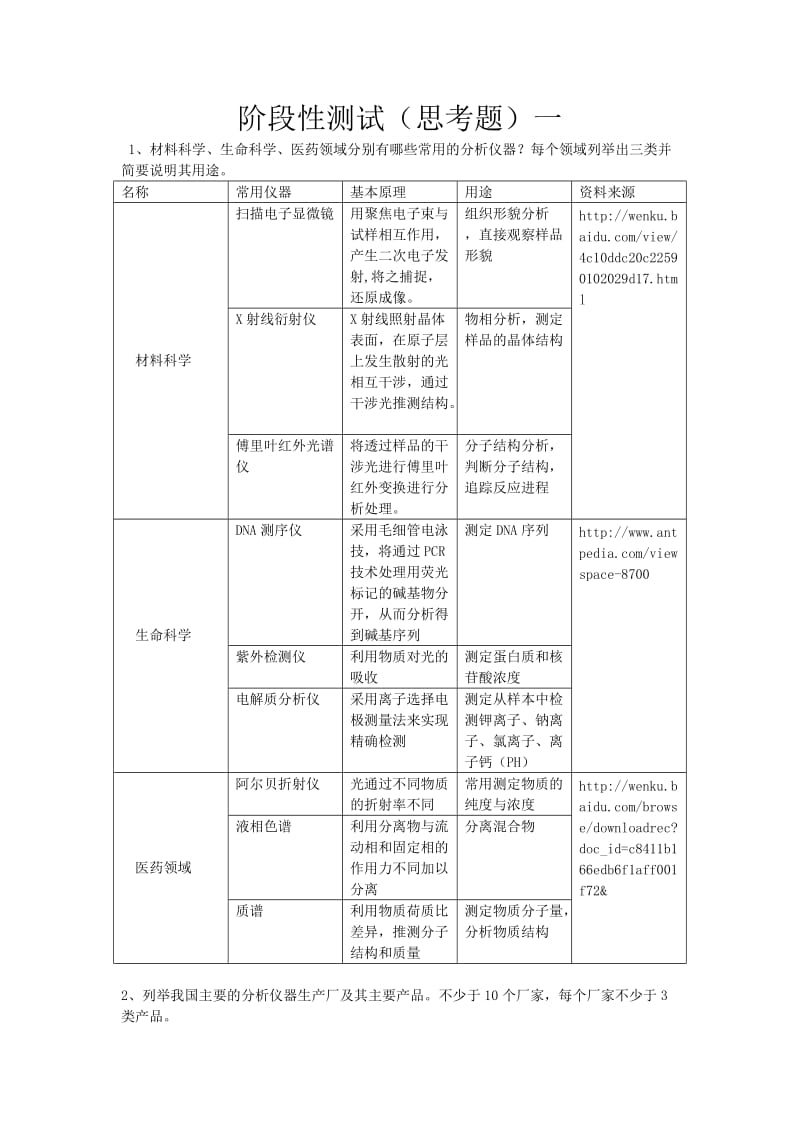 仪器分析基础问题.doc_第1页