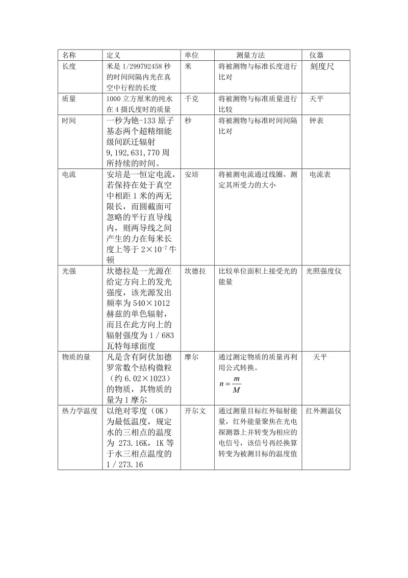 仪器分析基础问题.doc_第3页