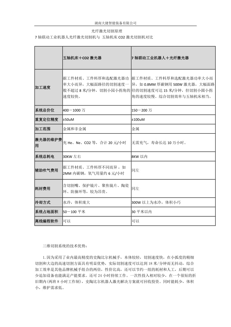 光纤激光切割原理.doc_第1页