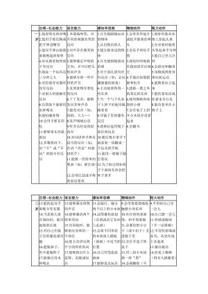 儿-童-发-展-评-估-量-表.doc