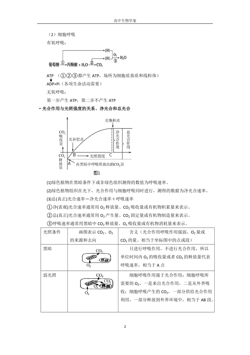 光合作用和呼吸作用复习学案.doc_第2页