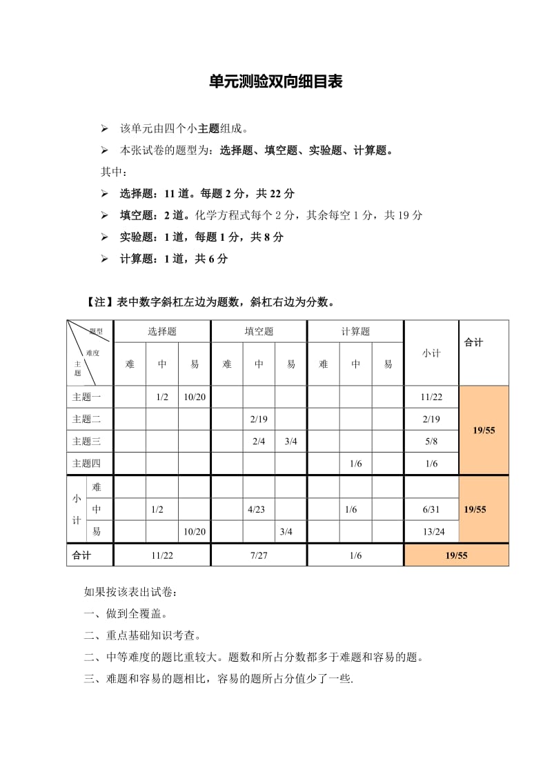 刘兆勇--单元测验双向细目表.doc_第1页