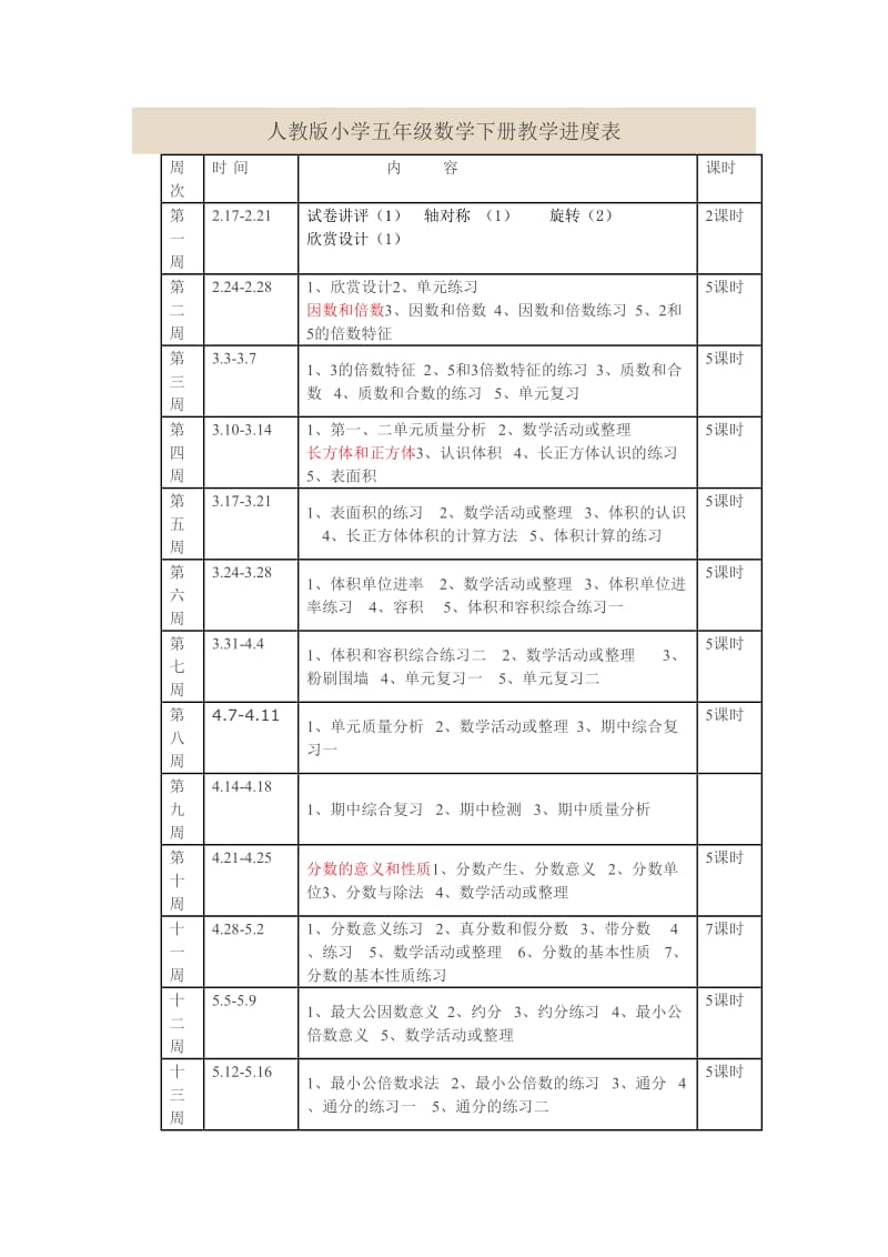 人教版小学五年级数学下册教学进度表.doc_第1页