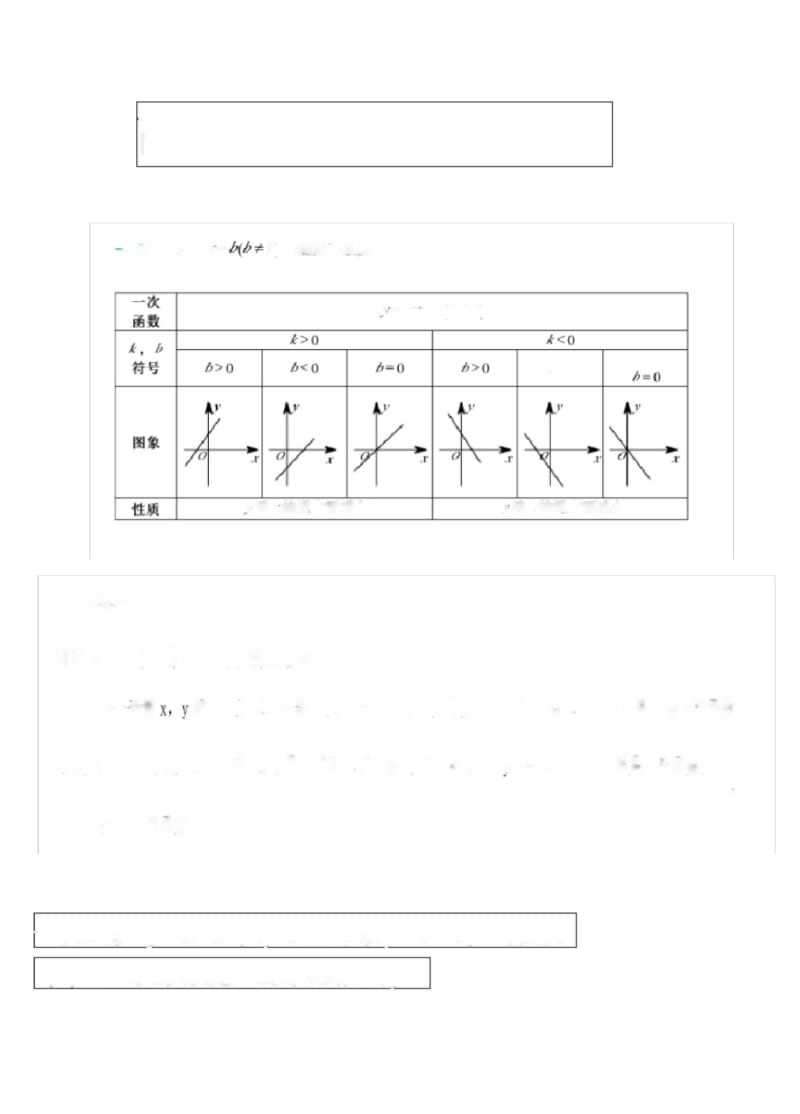 高中数学函数图像总结.docx_第1页