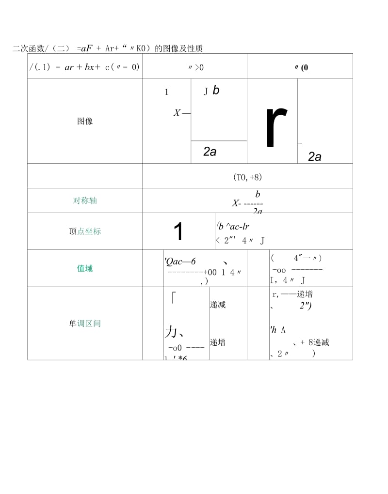 高中数学函数图像总结.docx_第3页