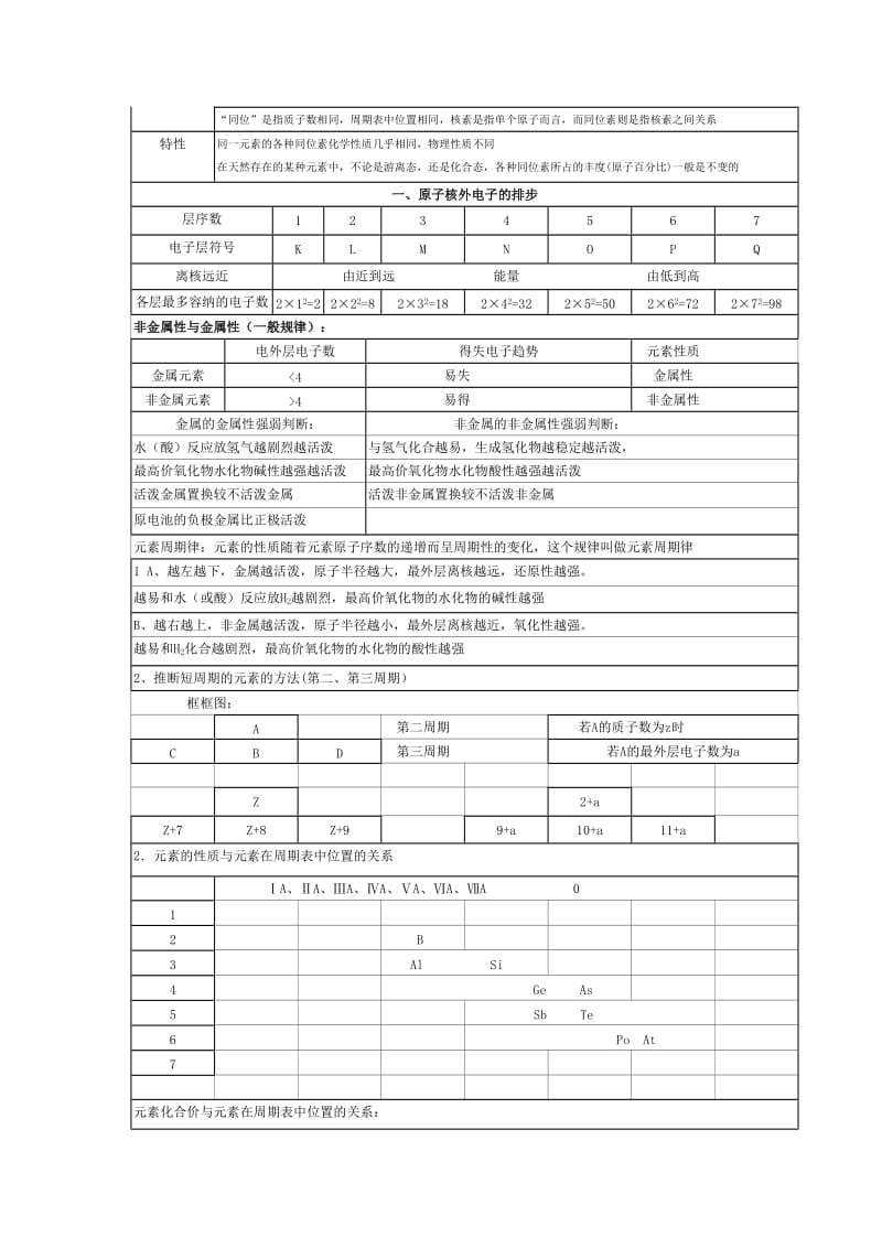 高中化学必修2知识点归纳(附期末模拟试卷一套_含答案).doc_第2页