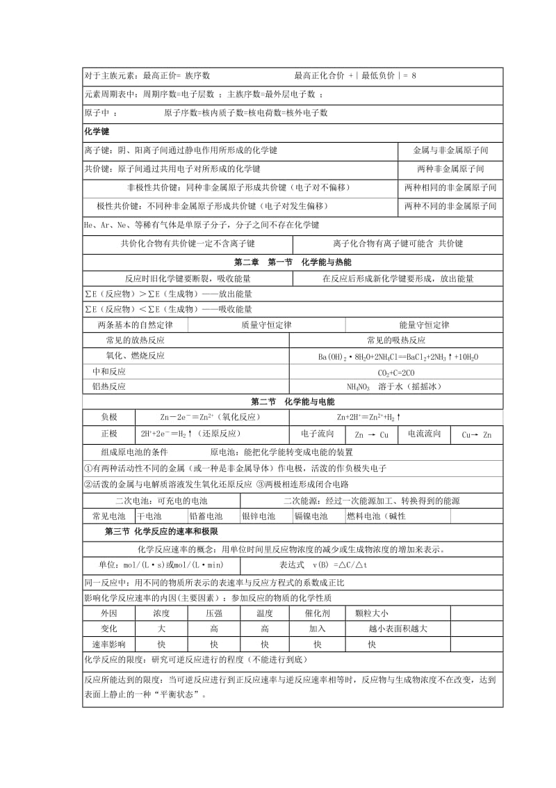 高中化学必修2知识点归纳(附期末模拟试卷一套_含答案).doc_第3页