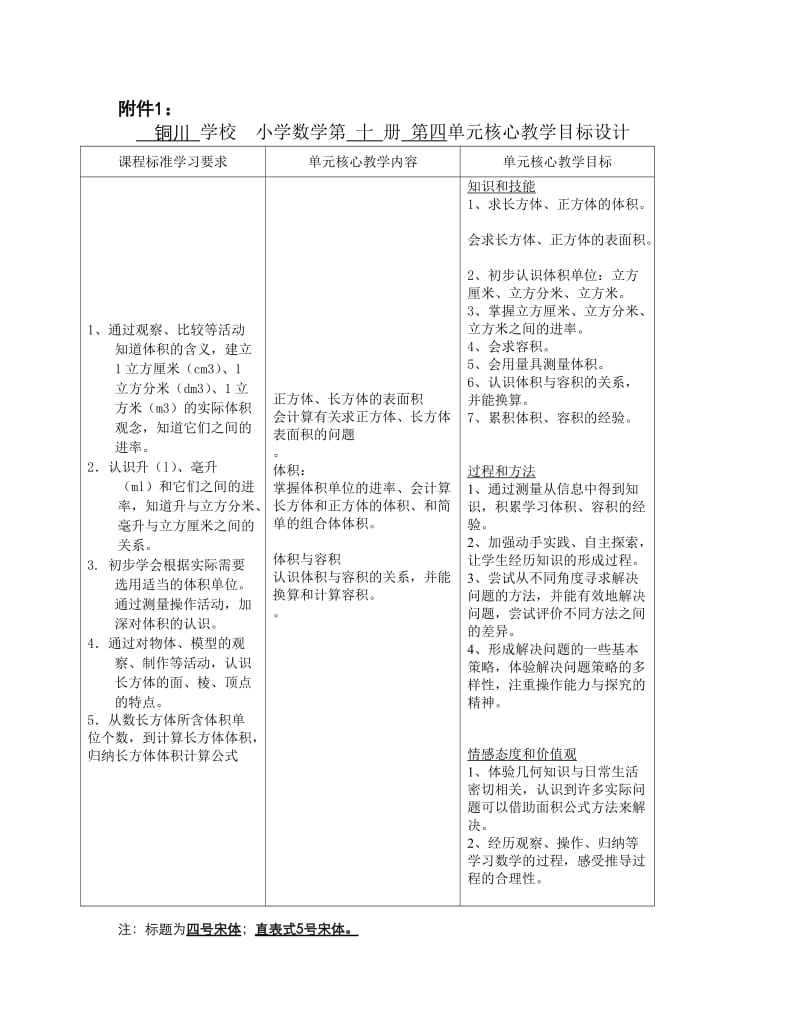 陶燕小学数学五年级第二学期第四单元核心教学目标设计.doc_第1页