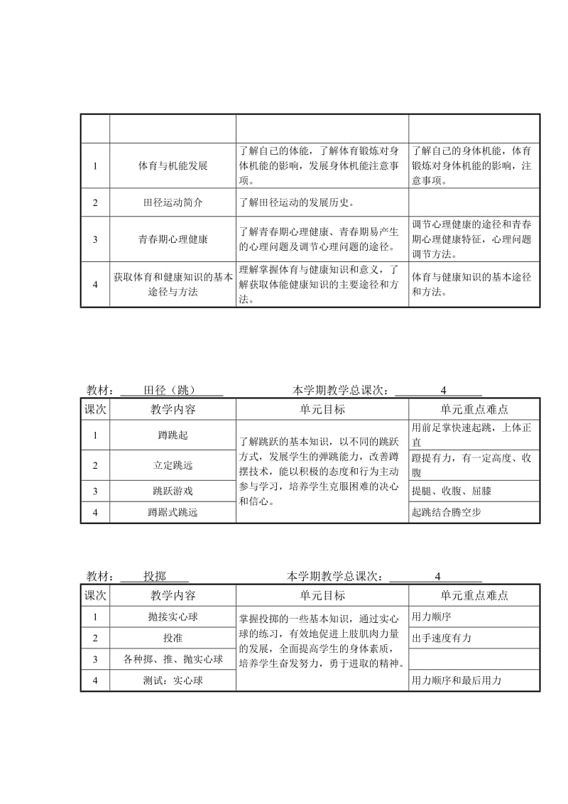 体育与健康单元计划.doc_第1页