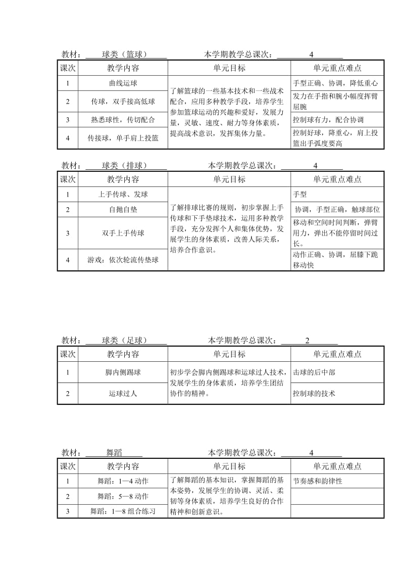 体育与健康单元计划.doc_第2页