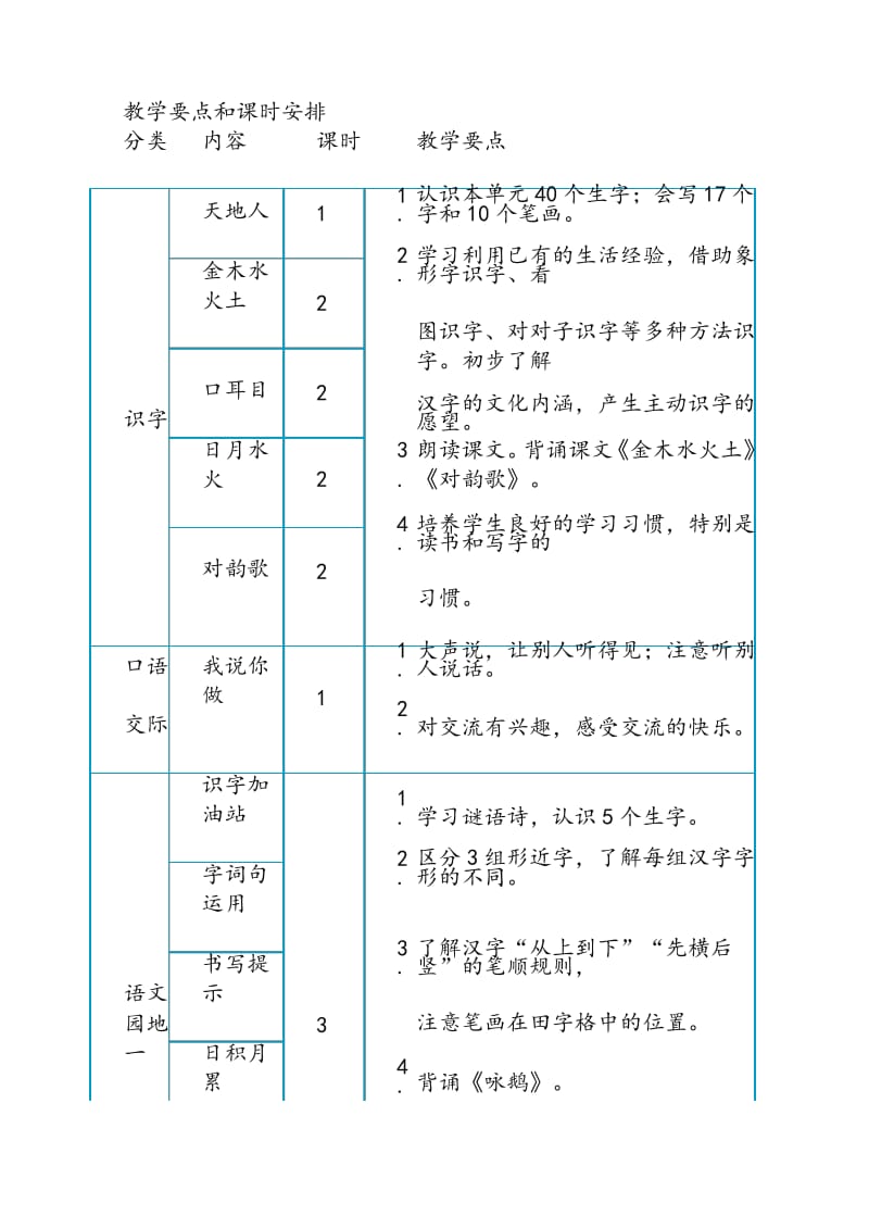 新人教版(部编本)一年级上册一年级语文上册第一单元教学设计精品教案.pdf_第2页