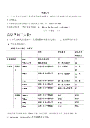 初中宾语从句详细讲解教师版.doc