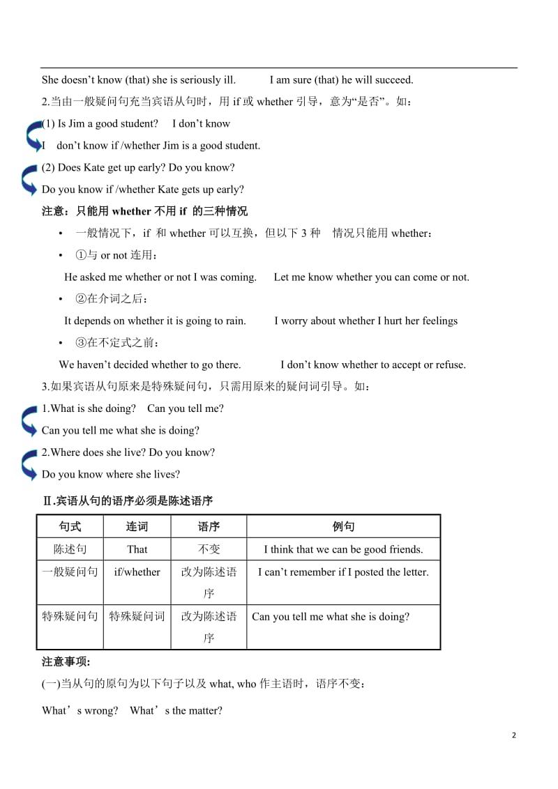 初中宾语从句详细讲解教师版.doc_第2页