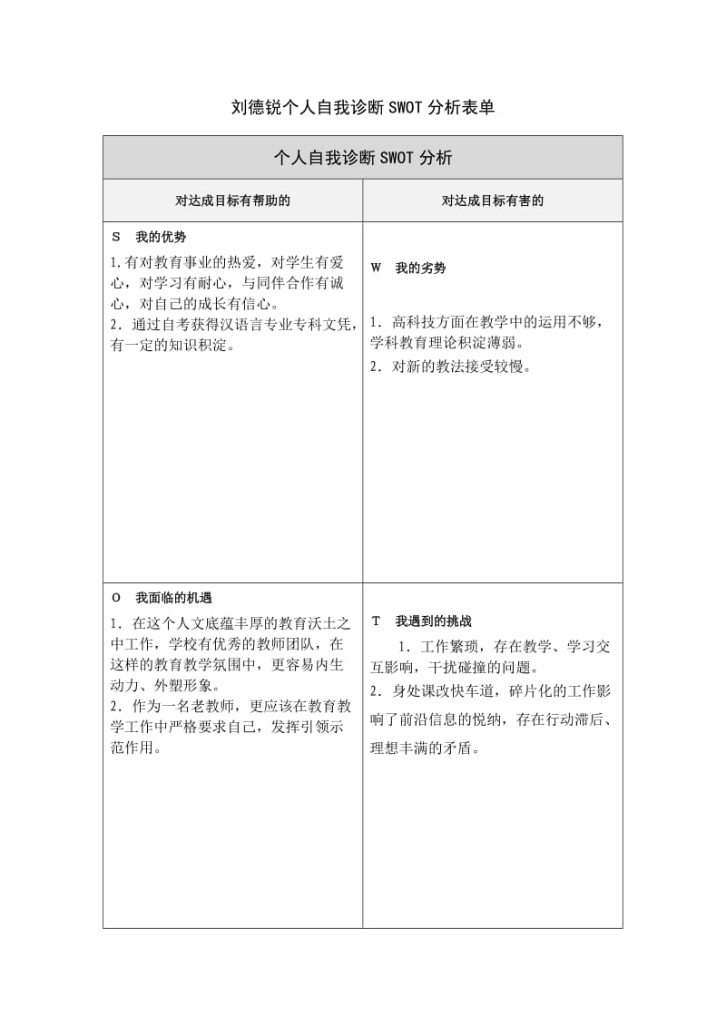 刘德锐个人自我诊断SWOT分析表.doc_第1页