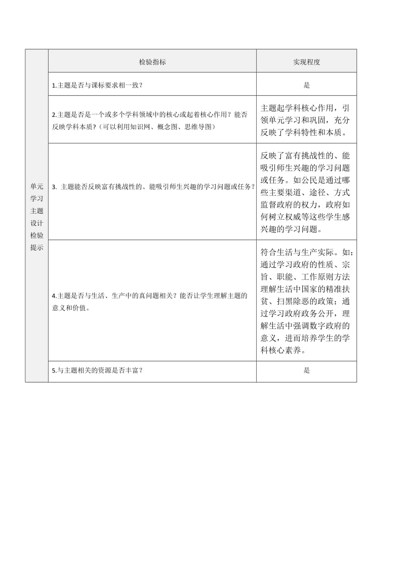 必修二《政治生活》第二单元主题设计.doc_第2页