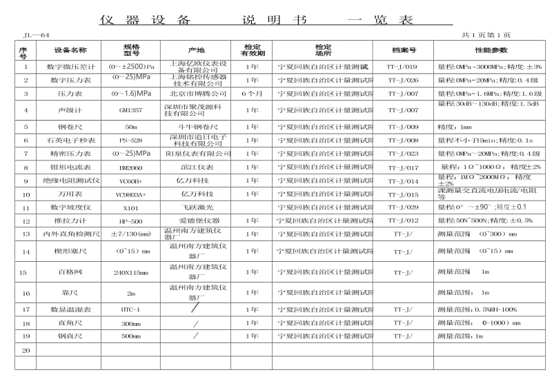 仪器设备检定一览表.doc_第1页