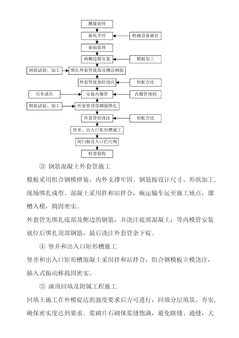 倒虹吸施工工艺及方法.doc_第2页