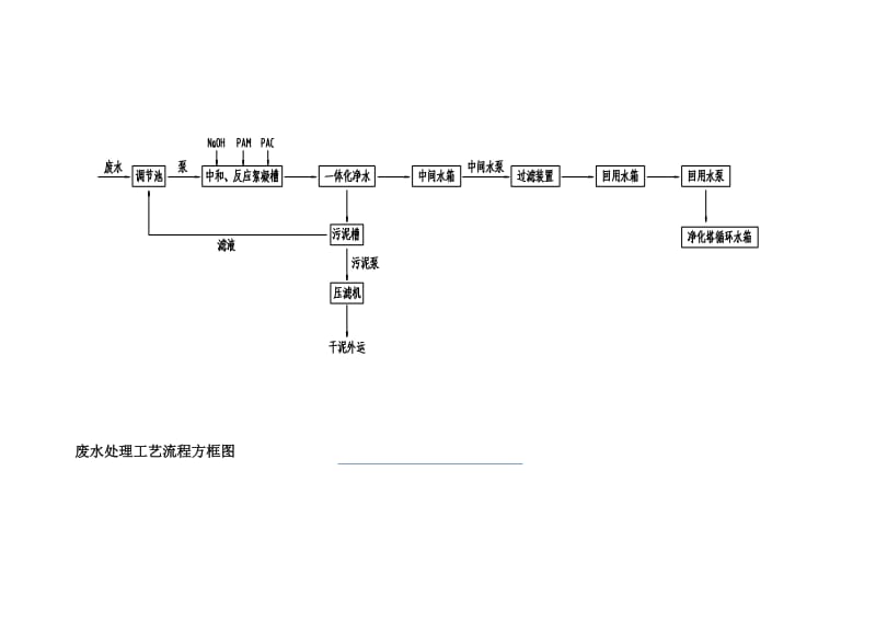 废水处理技术要求.doc_第3页