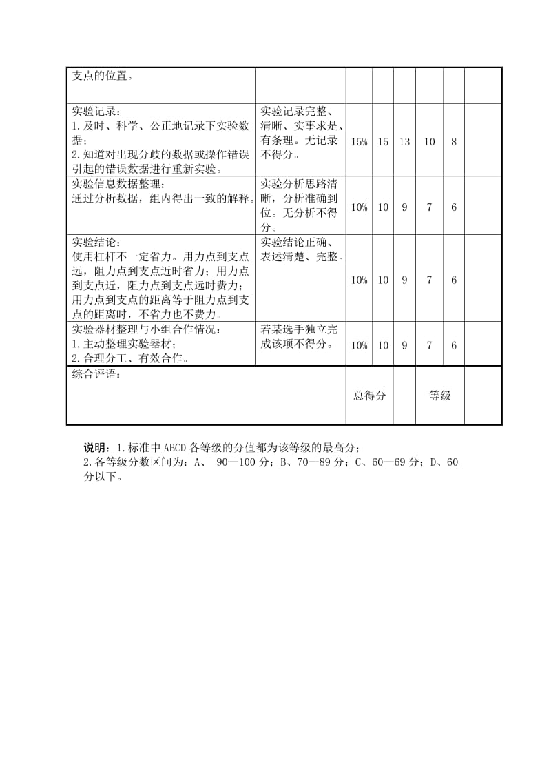 研究杠杆的秘密.doc_第2页